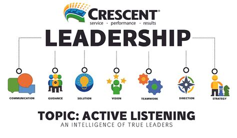 Active Listening An Intelligence Of True Leaders