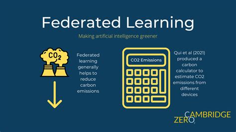 Federated Learning Infographic Zerocamacuk