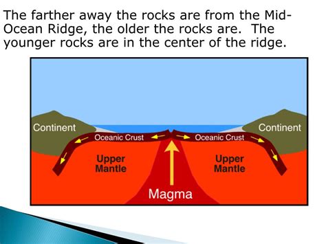 Ppt Plate Tectonics Powerpoint Presentation Free Download Id 7074400