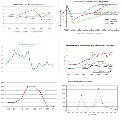 Line Graph And Pie Chart Ielts Ielts Line Graph Examples For Academic