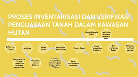 Proses Inventarisasi Dan Verifikasi Pptkh By Nahdah Nabilah On Prezi