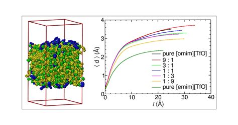 Surface Structure And Dynamics Of Ions At The Liquidvapor Interface Of