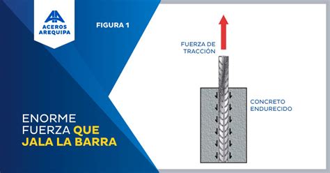 Cómo identificar un buen acero corrugado Características y Tipos