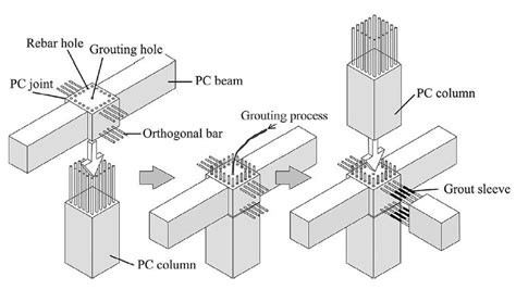 A Beam To Column Precast Connection With Grout Sleeves Reprinted From