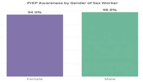 How Homa Bay Sex Workers Use PrEP To Cheat HIV People Daily