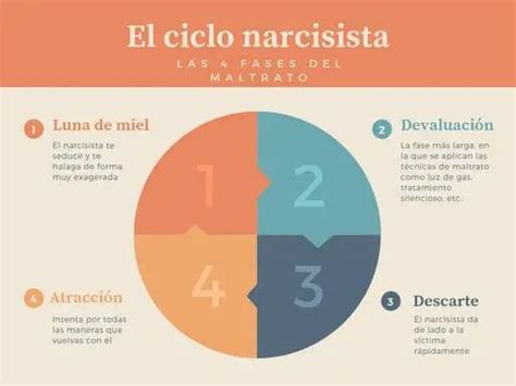 Cómo vuelve un narcisista Haras Dadinco