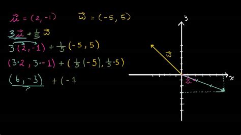 Vectores Ejemplos