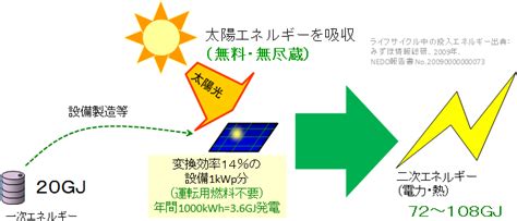 補足資料 「 Qanda 太陽光発電のepteprについて」：aist太陽光発電技術開発