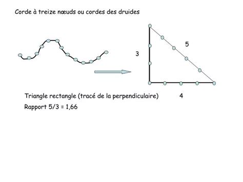 PPT Corde à treize nœuds ou cordes des druides PowerPoint