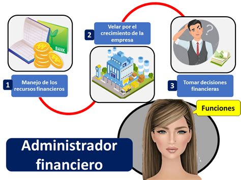 Areas Funcionales Del Administrador Enfoya