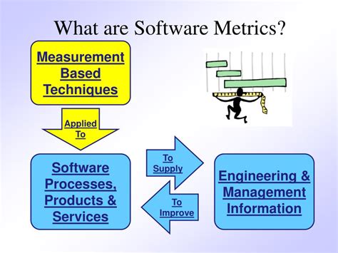 Ppt Software Metrics Powerpoint Presentation Free Download Id 4142699