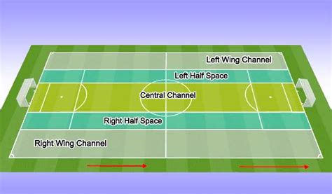 Footballsoccer Pitch Geography Tactical Full Game Form Advanced