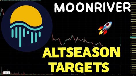 Moonriver Movr Altseason Price Targets Movr Price Prediction And