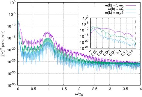 Figure From Ultrashort Laser Pulse Driven Currents In Conductors