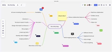 Las Mejores Herramientas Para Crear Mapas Conceptuales Webolto