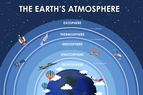 Foto Mengenal Atmosfer Pengertian Fungsi Dan Lapisan Lapisannya