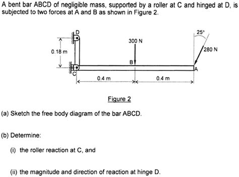 Solved A Bent Bar Abcd Of Negligible Mass Supported By A Roller At C