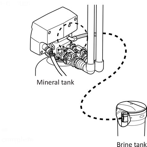 Softpro Elite Softener Install Softpro® Water Systems