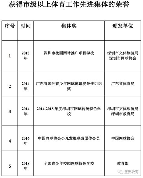 教育部刚刚公布！宝安这3所学校获“国字号”荣誉，有你家娃的学校吗？ 网球