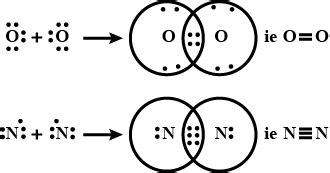 Covalent Bond N2