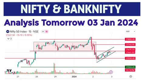 Nifty Prediction For Tomorrow 03 Jan 2024 Tomorrow Nifty Banknifty