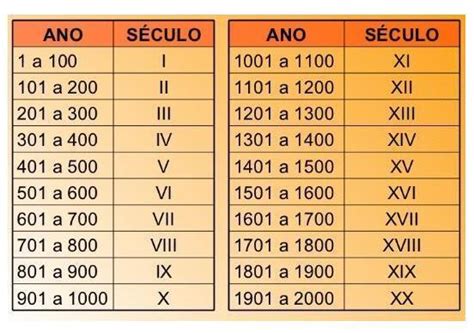 A Que Seculos Pertencem Os Seguintes Anos 1996 716 1750 1800 2000 1822