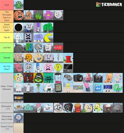 TPOT Characters Tier List Community Rankings TierMaker