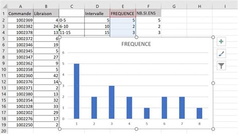 Comment Cr Er Un Histogramme Dans Excel