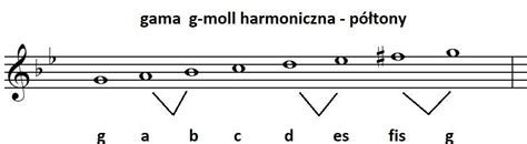 P Tony Gama G Moll Harmoniczna Pomocy Brainly Pl