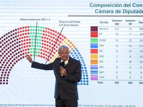 Cu Ntos Votos Se Necesitan Para Aprobar Reforma