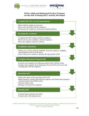 Fillable Online Wioa Adult And Dislocated Worker Program Fax Email