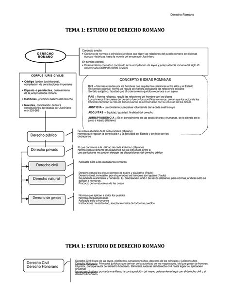 apuntes y resúmenes de Historia derecho romano TEMA 1 ESTUDIO DE