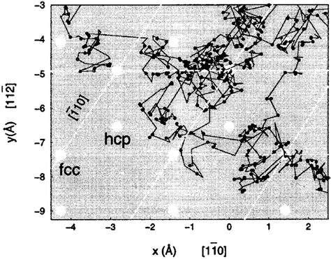 Portion Of A Trajectory For The Quantum Stochastic Motion Of Hydrogen