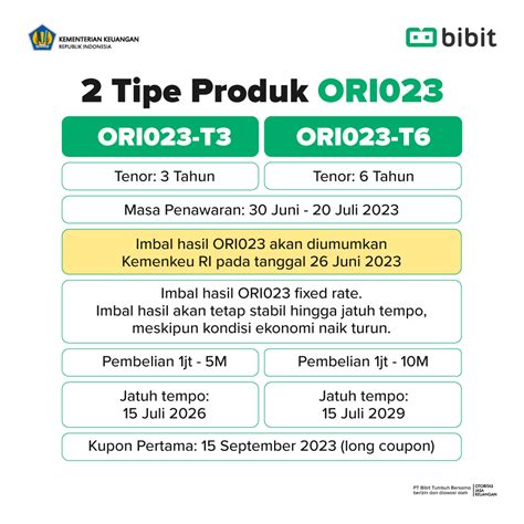 Ori Terbit Juni Apa Bedanya Dengan Jenis Sbn Lain Blog Bibit