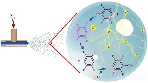 南开大学张新星质谱研究成果：微液滴活化转化co2新策略 品慧电子网