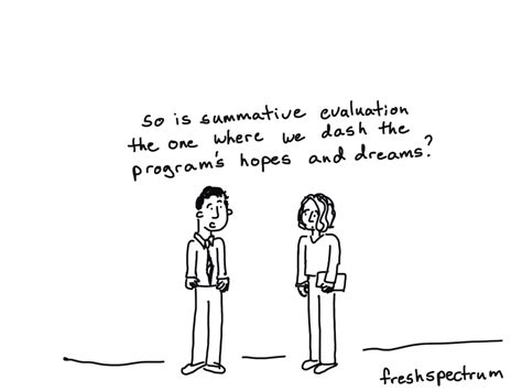 What Is Summative Evaluation Cartoon Glossary