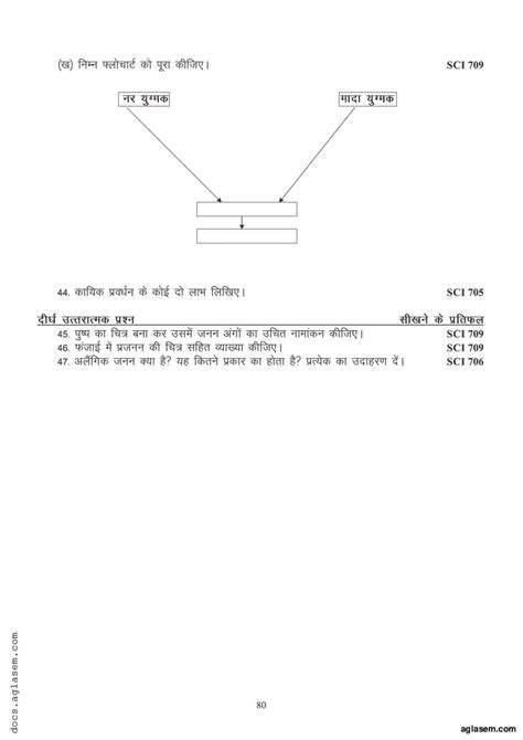 Class 7 Science Question Bank Pdf Important Questions For Class 7 Science Aglasem