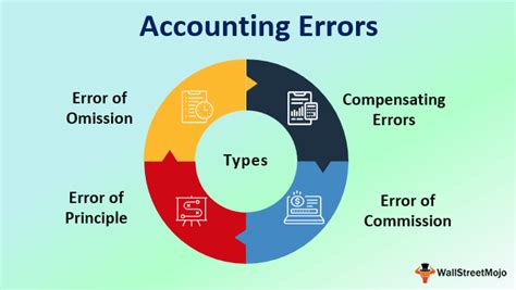 Accounting Errors Definition Examples Top 4 Types