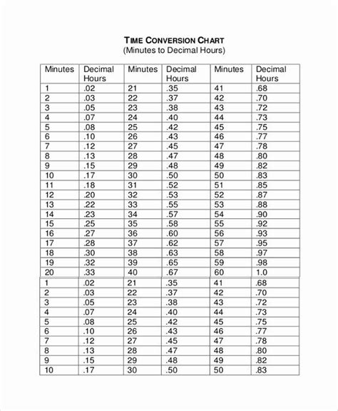 Time Clock Time Conversion Table