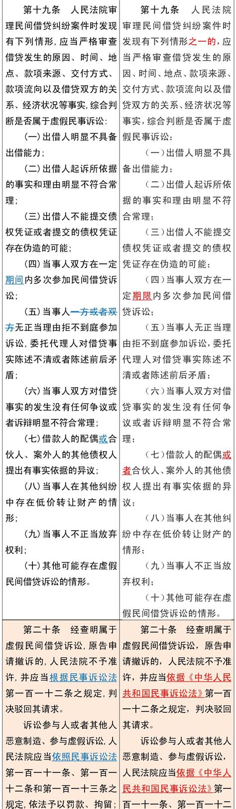 收藏民间借贷司法解释新旧条文对比一览表（彩色版）澎湃号·政务澎湃新闻 The Paper