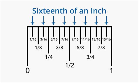 Tape Measure With All Fractions