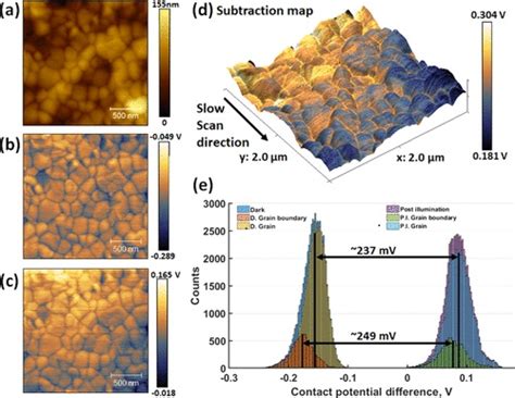 Scanning Kelvin Probe Microscopy Blog NANOSENSORS R D Leaders In