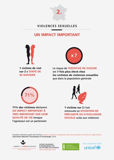 Limpact Des Violences Sexuelles Sur La Vie Des Vi Tumbex