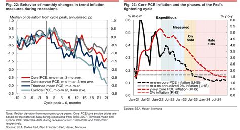 Its Official Nomura Is First Bank To Call For 2022 Recession Zerohedge