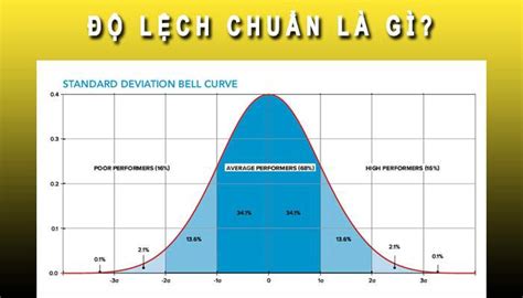 Độ lệch chuẩn standard deviation là gì Cách tính độ lệch chuẩn