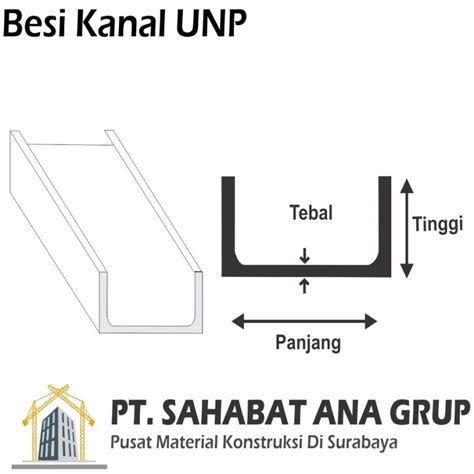 Besi Unp Pt Sahabat Ana Grup