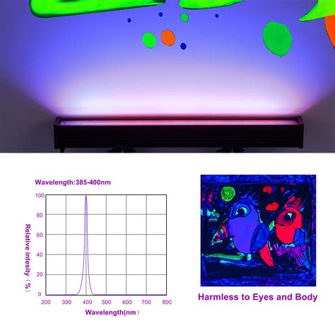 Faishilan Black Lights Pack Led Black Light Bar W Ip Waterproof