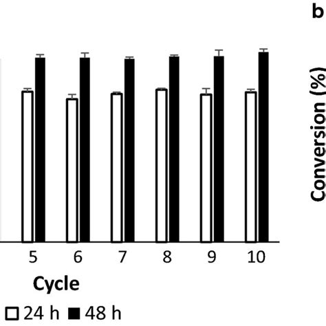 Biotransformations Of Pyruvate And N Acetyl D Mannosamine Mannac To Download Scientific