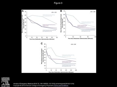 Aromatherapy Versus Oral Ondansetron For Antiemetic Therapy Among Adult