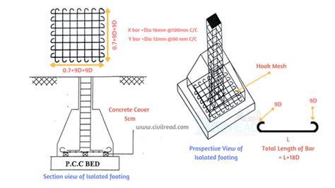 Estimation Of Steel In Footings Artofit